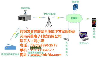 兵峰農(nóng)業(yè)生產(chǎn)物聯(lián)網(wǎng) 水產(chǎn)養(yǎng)殖遠程控制軟件的創(chuàng)新與應(yīng)用