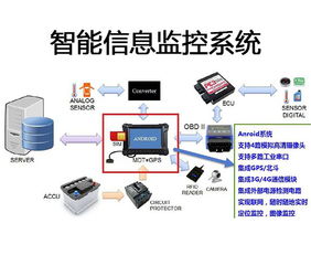 嵌入式軟件開發(fā)與智能產(chǎn)品設(shè)計開發(fā)的融合