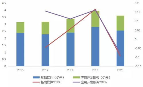 國產(chǎn)中間件產(chǎn)業(yè)鏈2021年9月跟蹤 東方通、寶蘭德與普元信息的競爭格局與景氣度分析