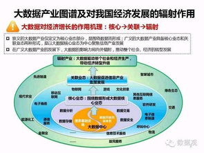 首份中國(guó)大數(shù)據(jù)社會(huì)經(jīng)濟(jì)價(jià)值研究報(bào)告發(fā)布，基礎(chǔ)軟件服務(wù)助推產(chǎn)業(yè)升級(jí)