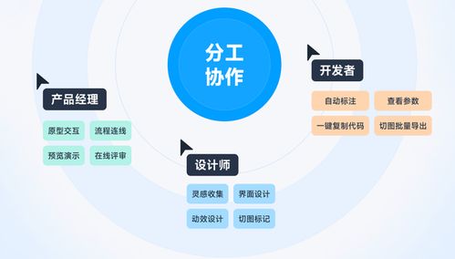 5個(gè)產(chǎn)品經(jīng)理必看的交互軟件，高保真原型必備的基礎(chǔ)工具