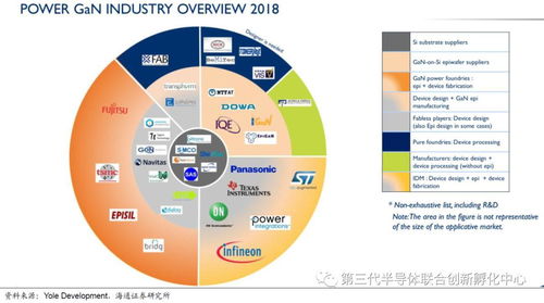 GAN產(chǎn)業(yè)鏈深度解析 海外主導，國內(nèi)追趕，貿(mào)易代理機遇凸顯
